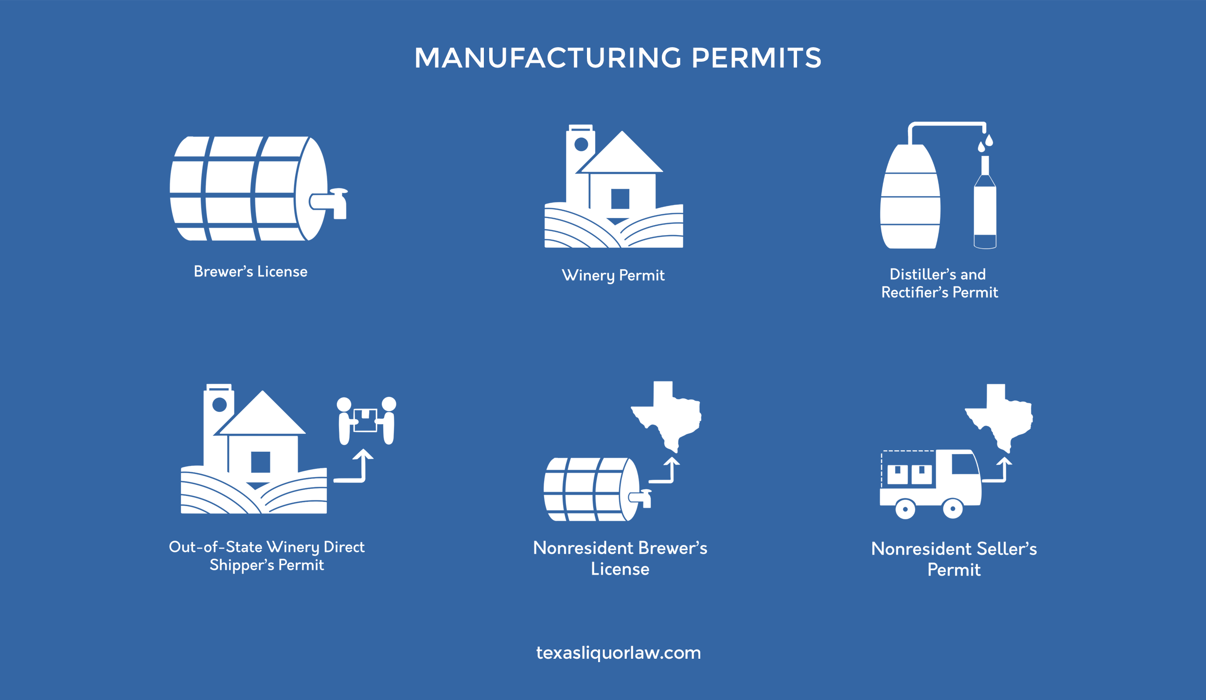 TABC - Manufacturing Permits