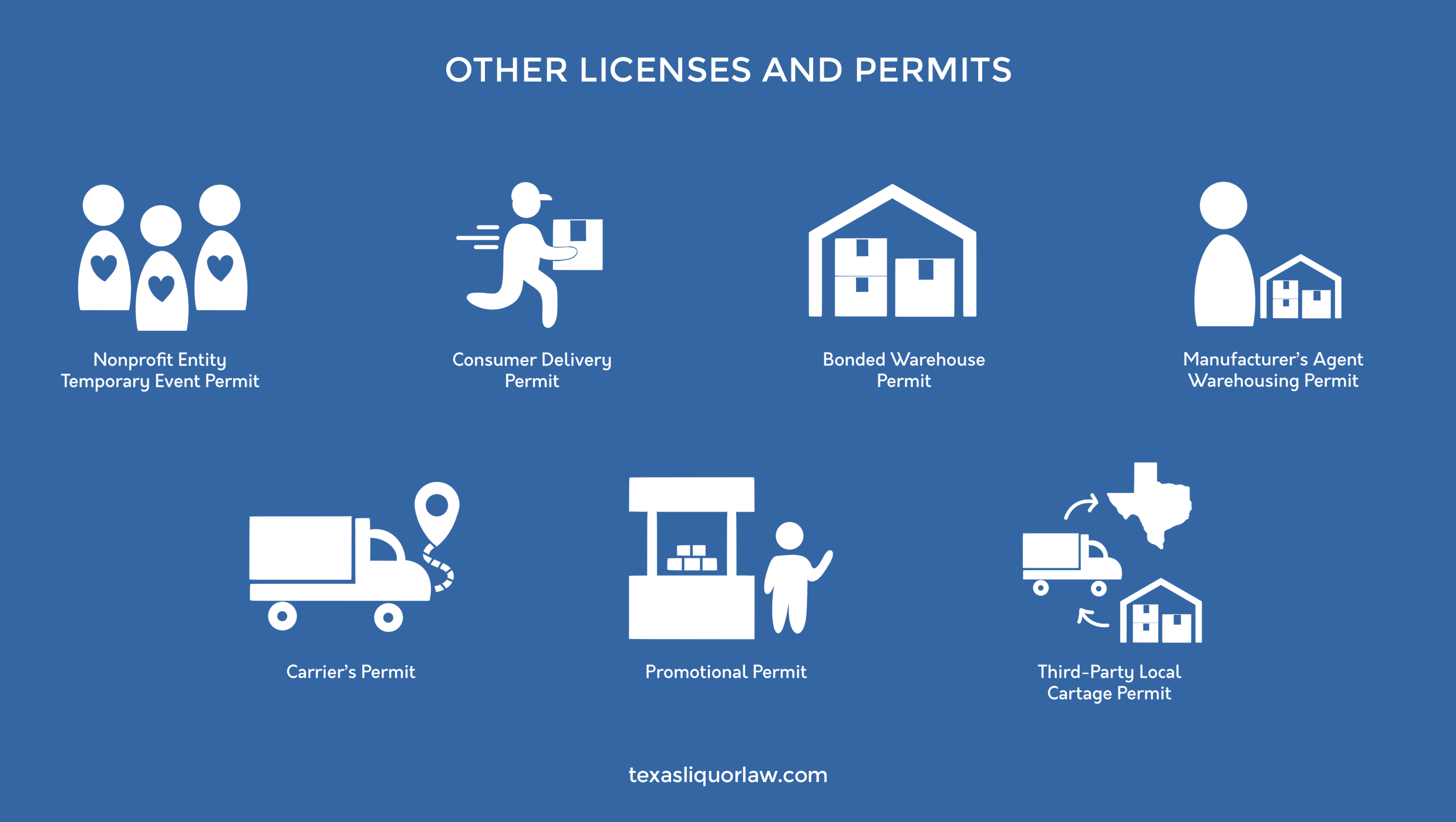 TABC - Other Licenses and Permits