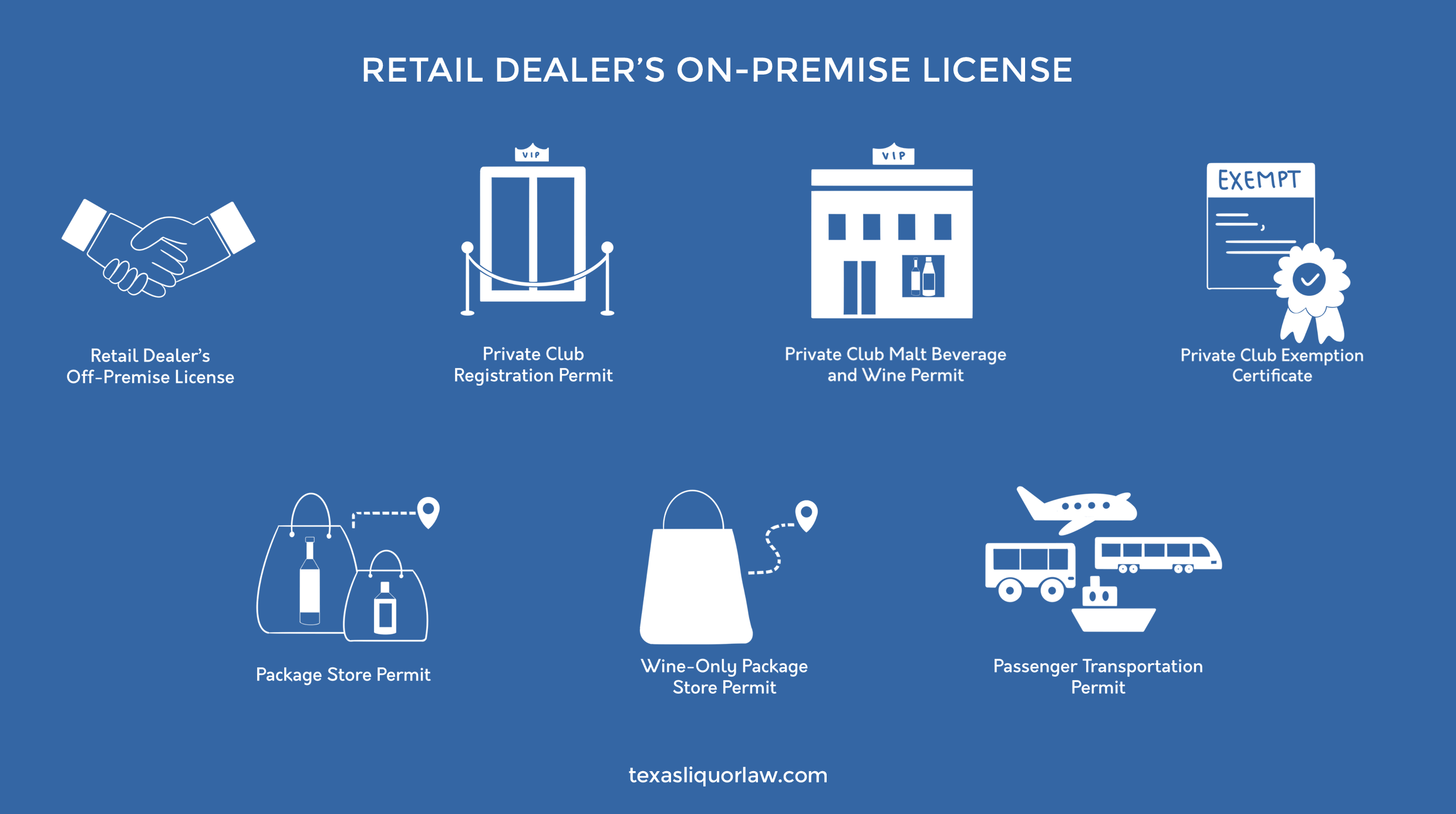 TABC - Retail Dealer's On Premise License