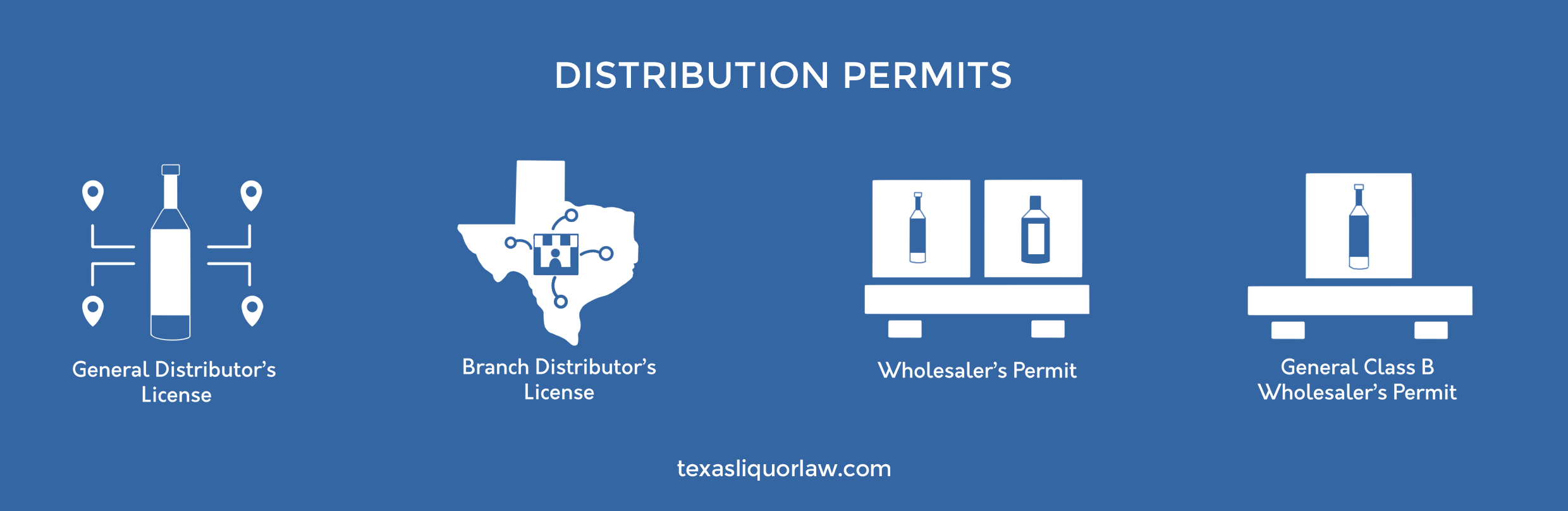 TABC Distribution Permits