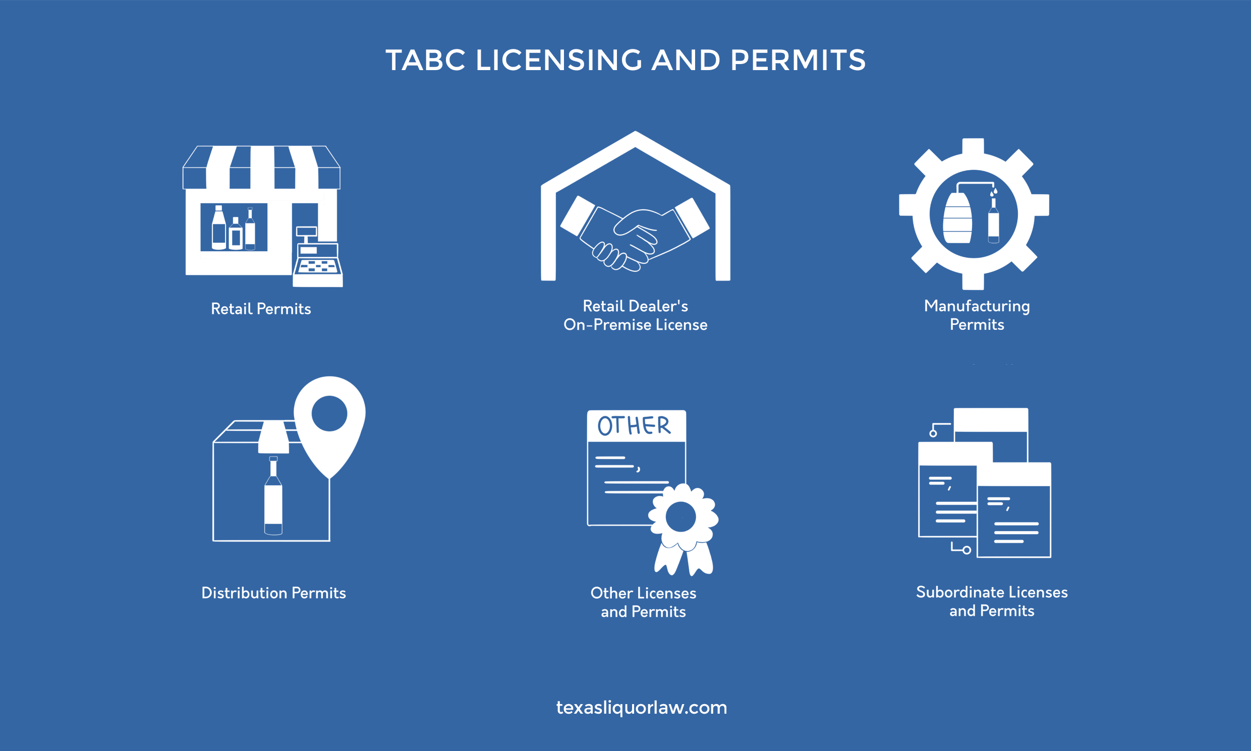 TABC Licenses and Permits