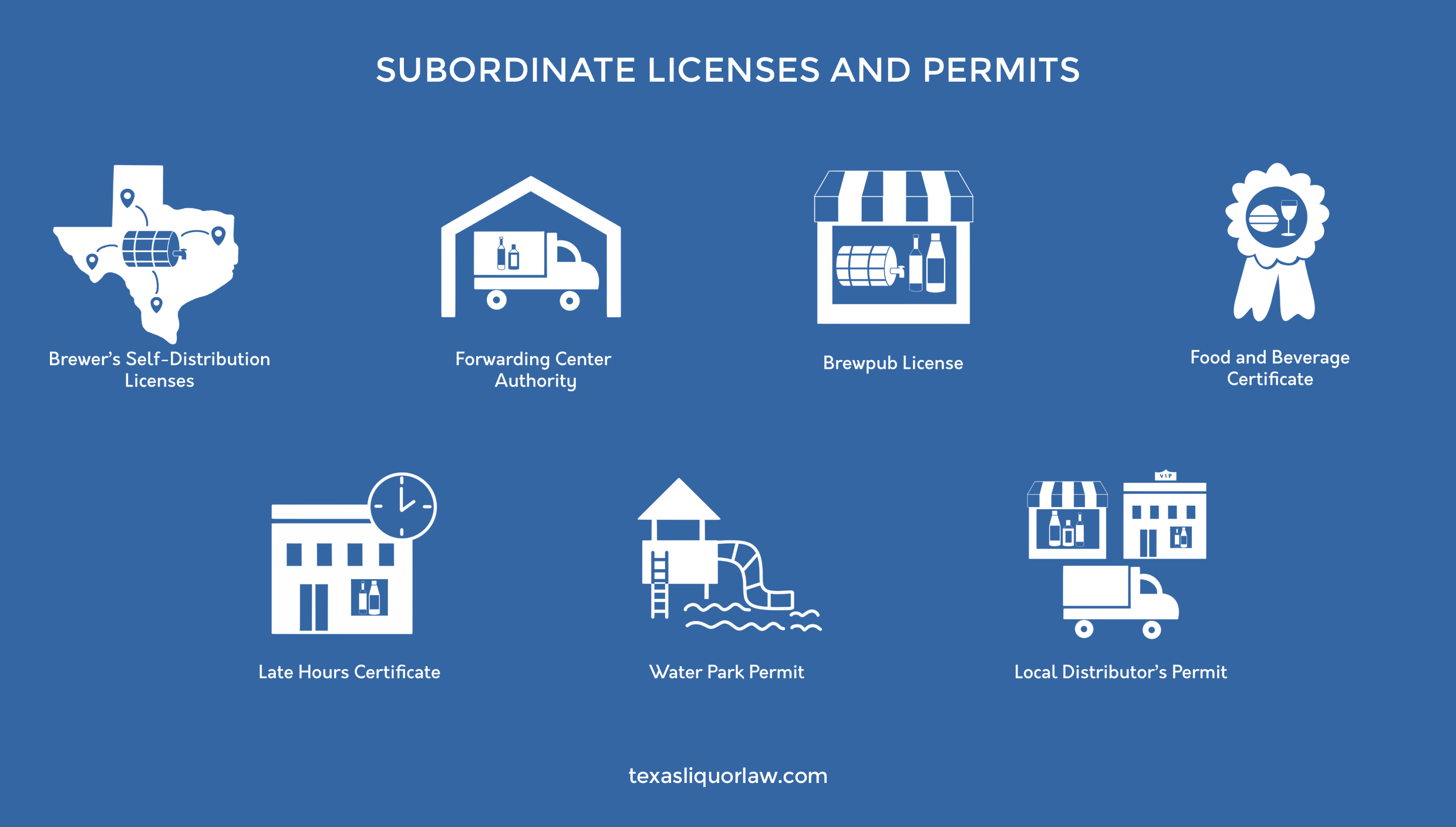 TABC - Subordinate Licenses and Permits