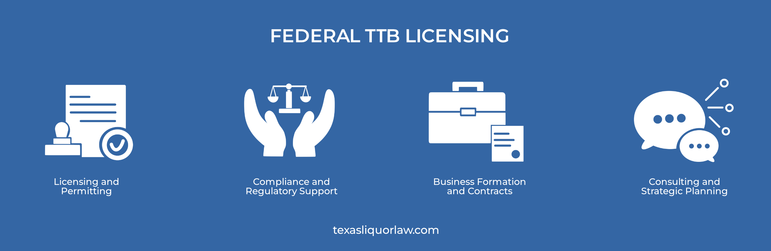 Federal TTB Licensing and Permitting