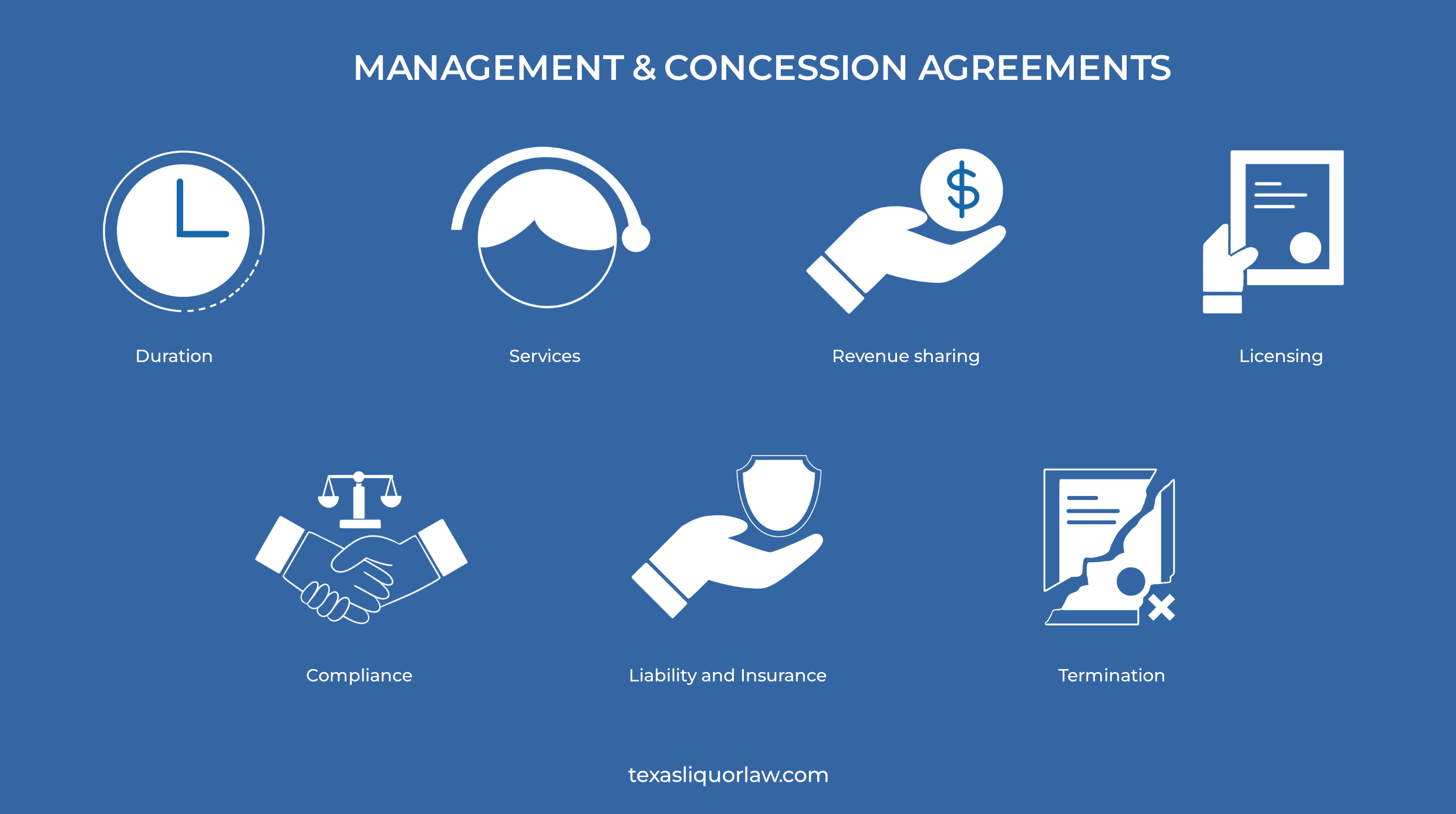 Management & Concession Agreements