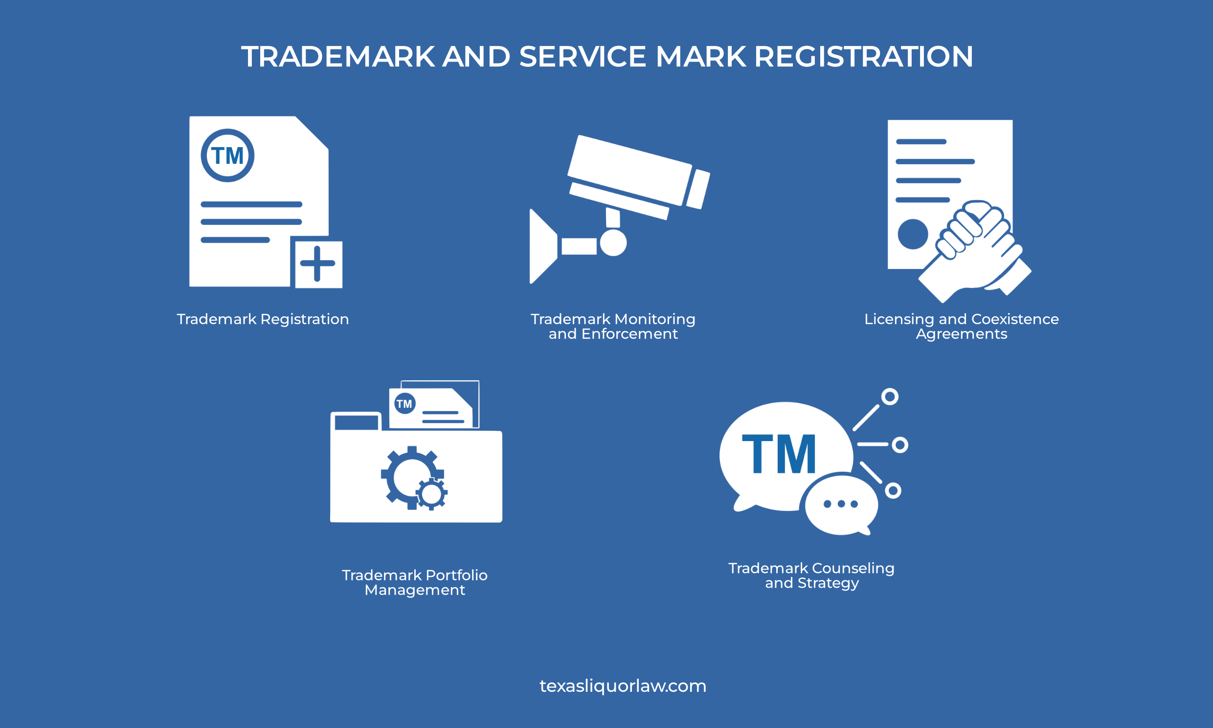 Trademark and Service Mark Registration