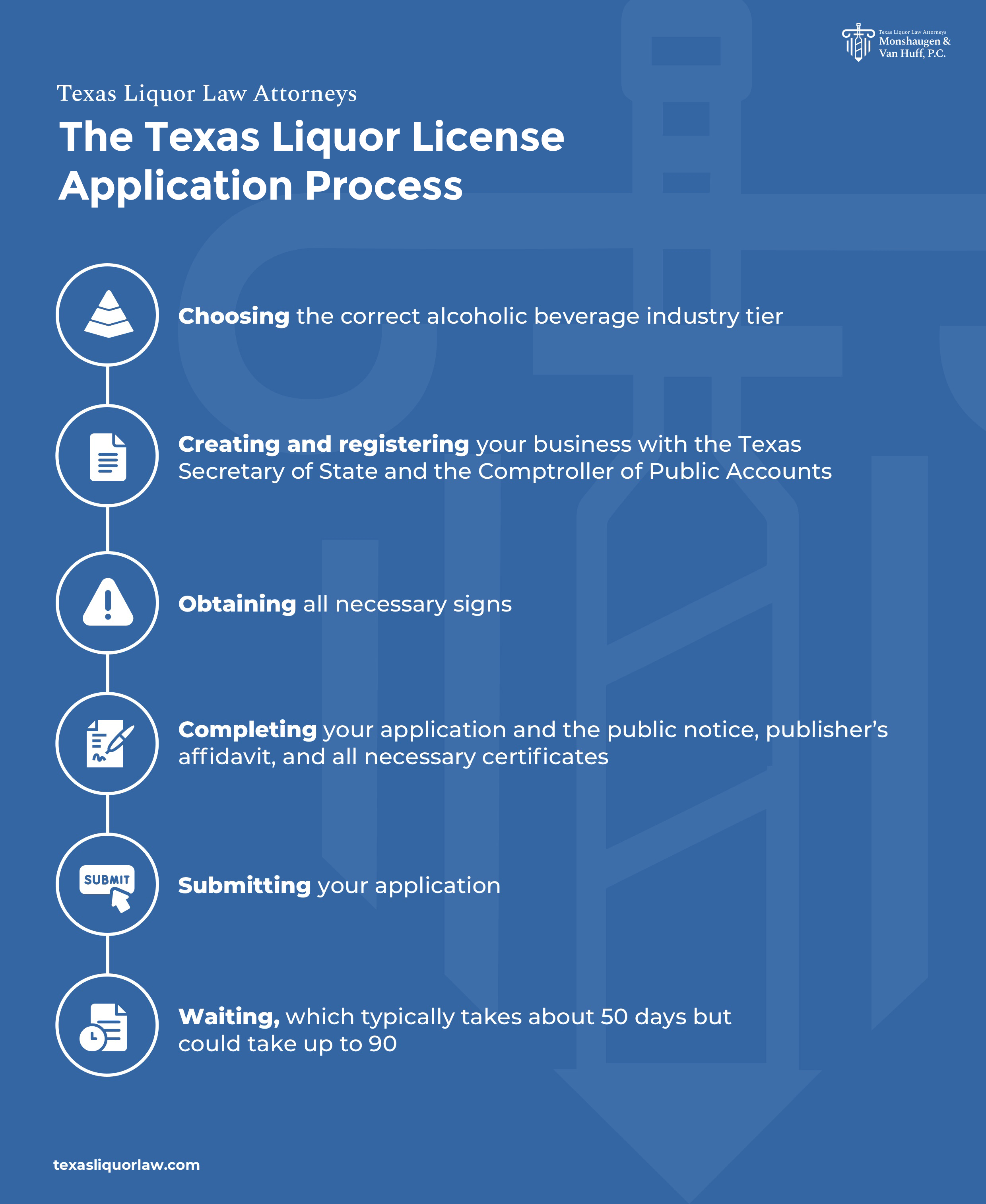 The Texas Liquor License Application Process - TABC