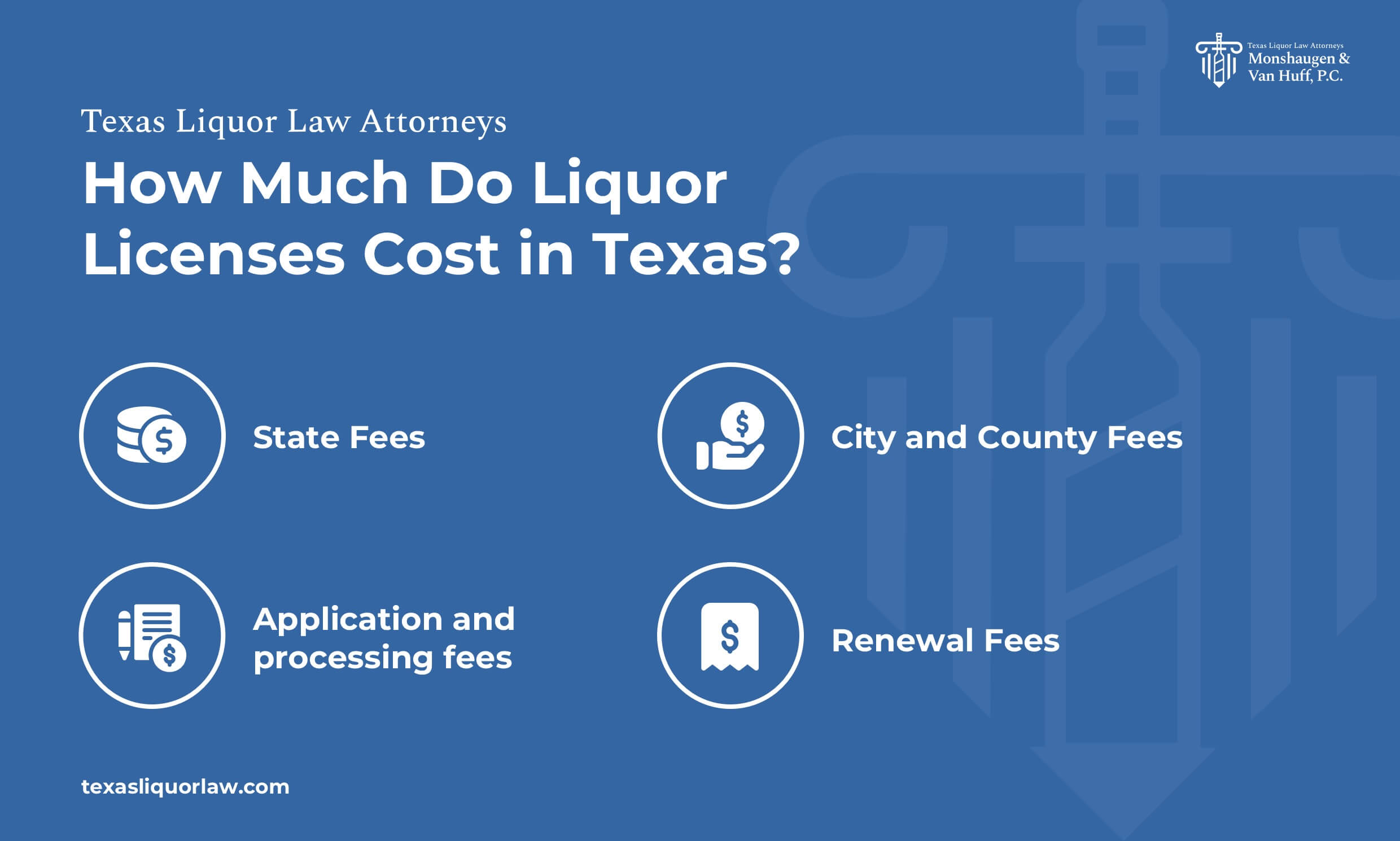 Liquor license Texas cost - TABC