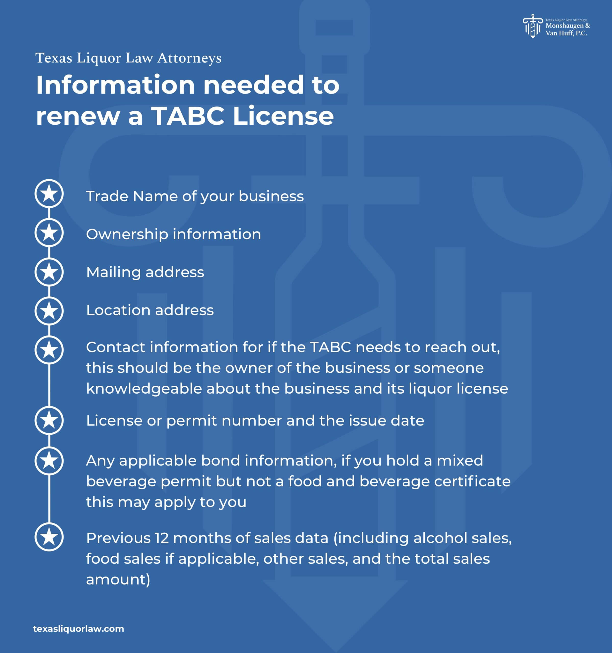 Information needed to renew a TABC License